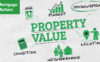 Home appraisal guide