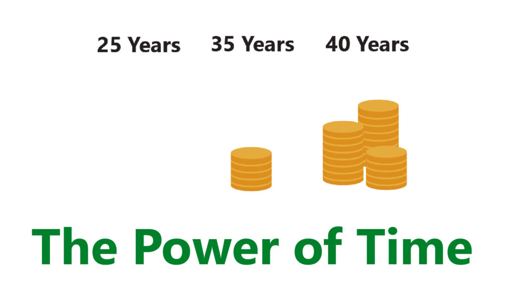 At 25 years, a stack of zero coins. At 35 years, a stack of 5 coins. At 40 years, a stack of 37 coins.