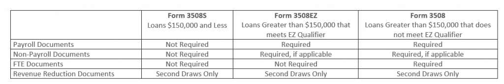 Paycheck Protection Program Forgiveness Information - RCB Bank