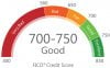 RCB Bank Learning Center - Credit Score effect on mortgage