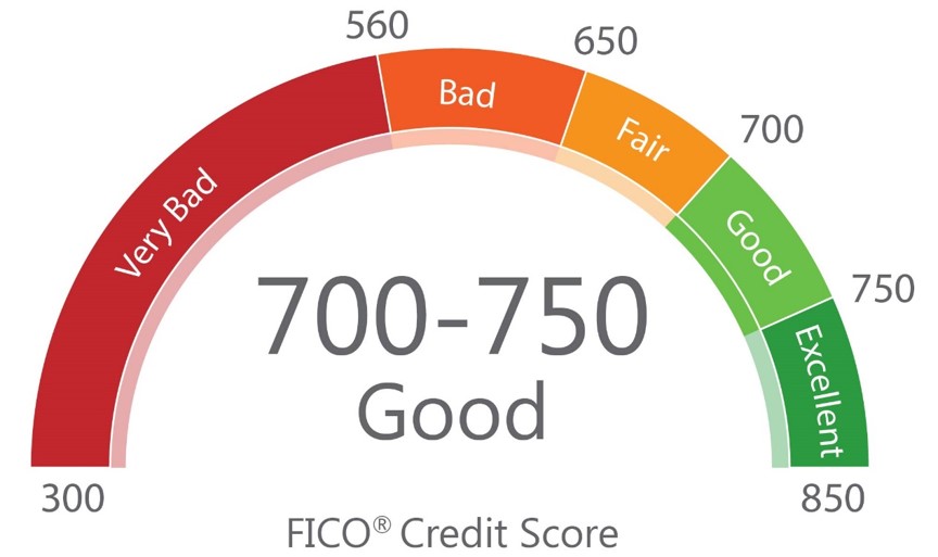 RCB Bank Learning Center - Credit Score effect on mortgage