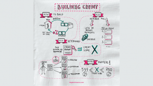 Building credit ideas on a napkin