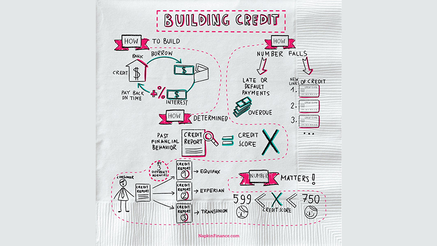 Building credit ideas on a napkin